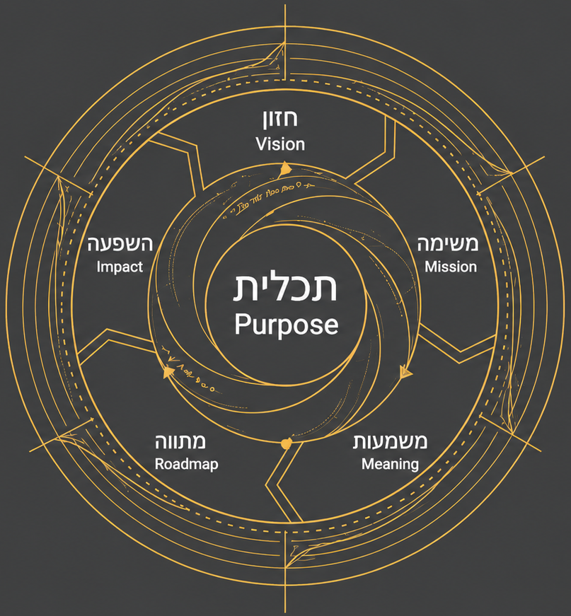 2המודל הרשמי לאתר